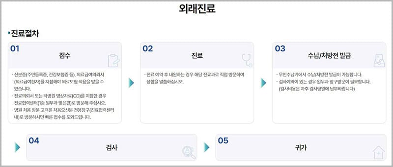 창원파티마병원 외래진료 안내 및 절차