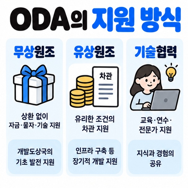ODA의 무상원조 유상원조 기술협력 차이를 정리한 카드뉴스