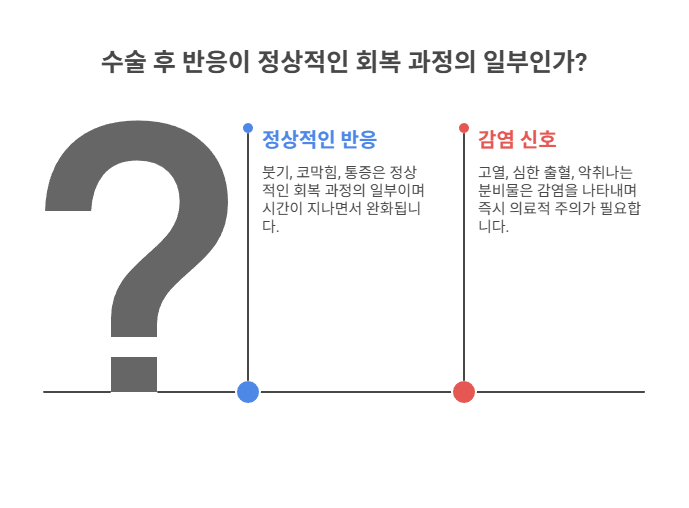 수술 직후 나타나는 정상적인 회복 반응