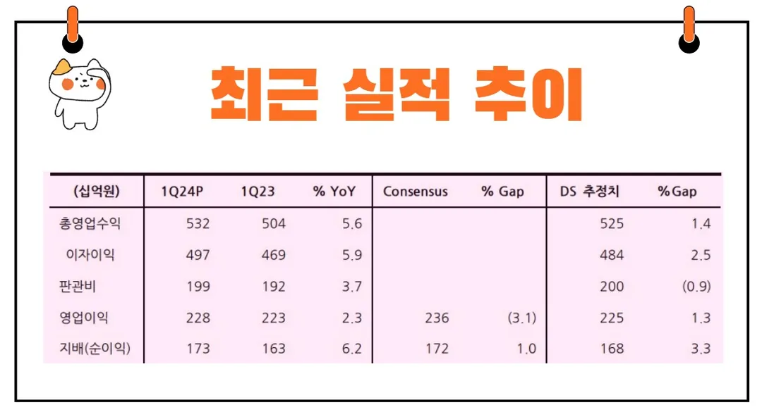 JB금융지주실적