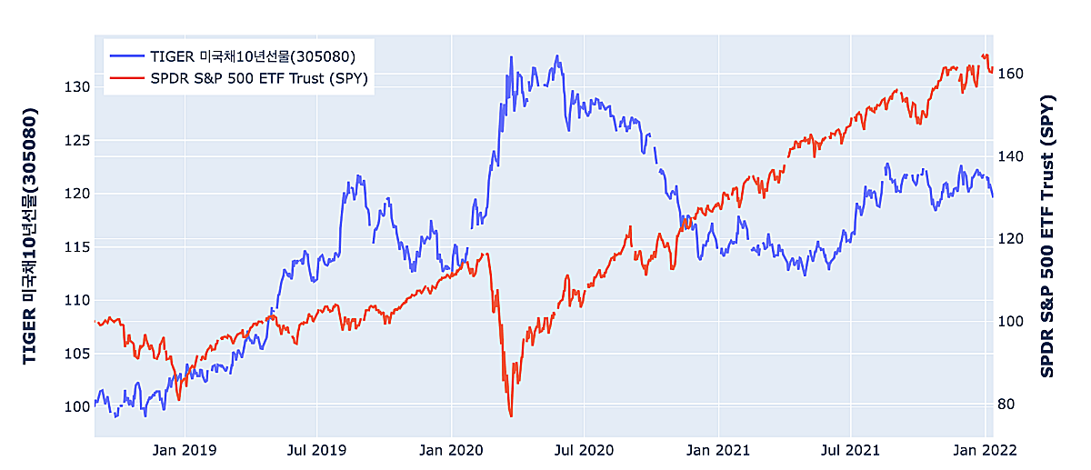 가격-비교-차트