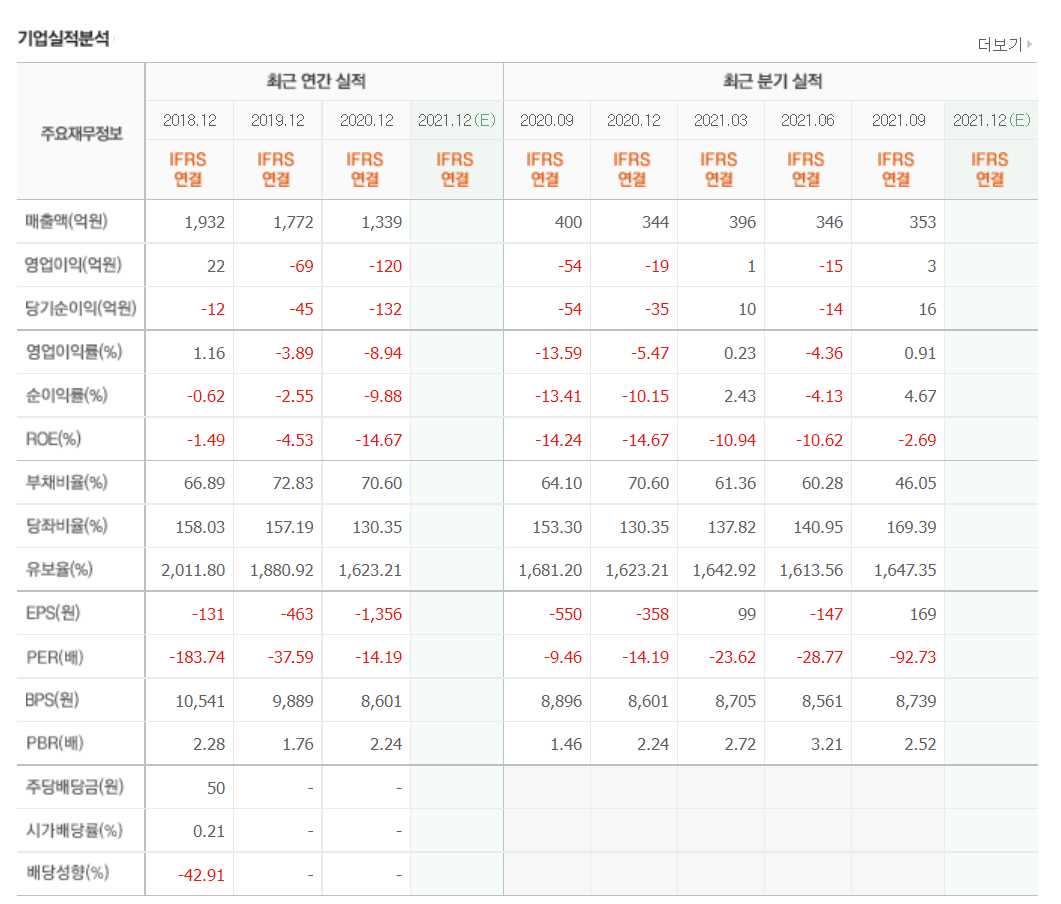 로봇 관련주식 정리