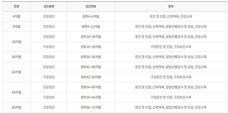 영유아건강검진