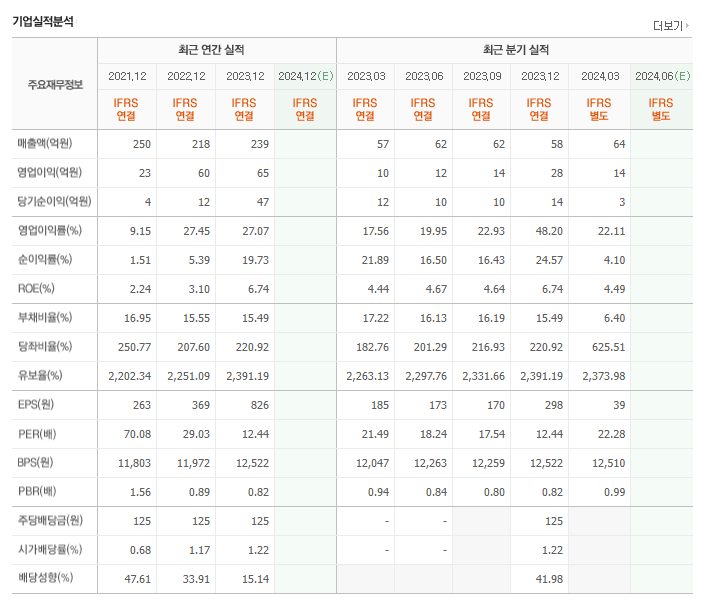 수산아이앤티 실적
