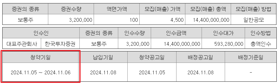 쓰리빌리언 공모주 청약일정 수요예측 상장일