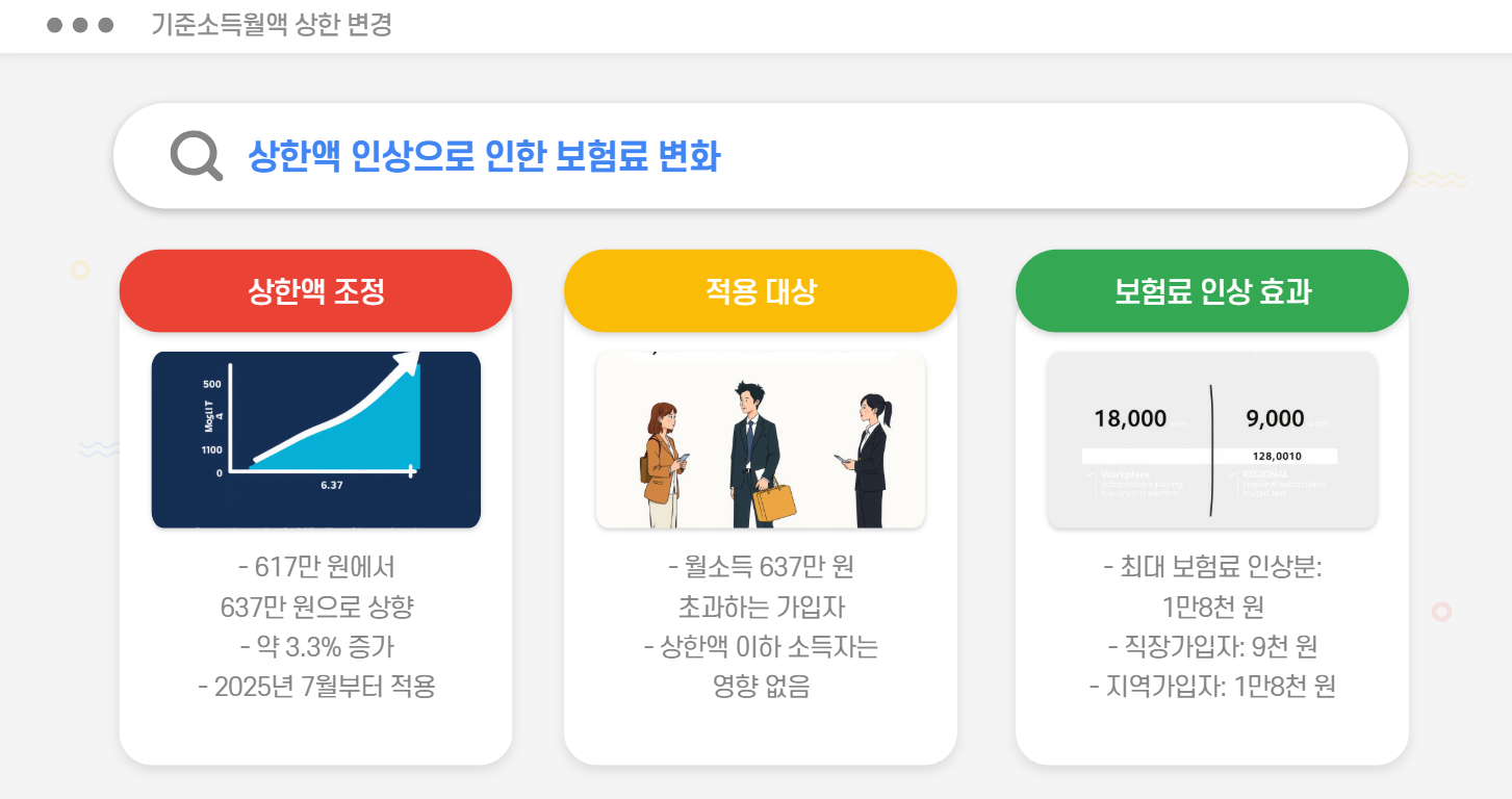 기준소득월액 상한 변경