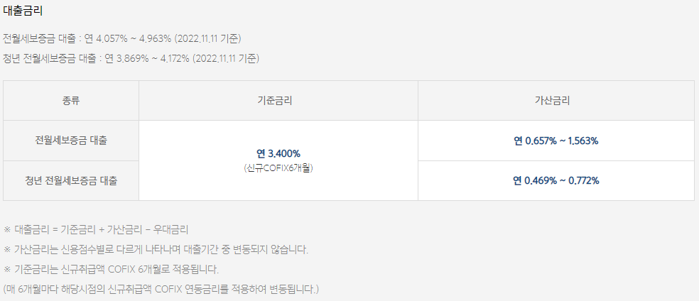 카카오뱅크 전세자금대출