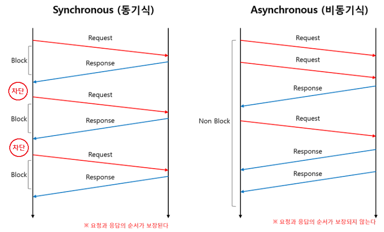 sync-async