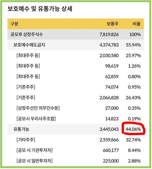 이노시뮬레이션 공모주 청약 시작! 공모가 최소 증거금 물량 확인