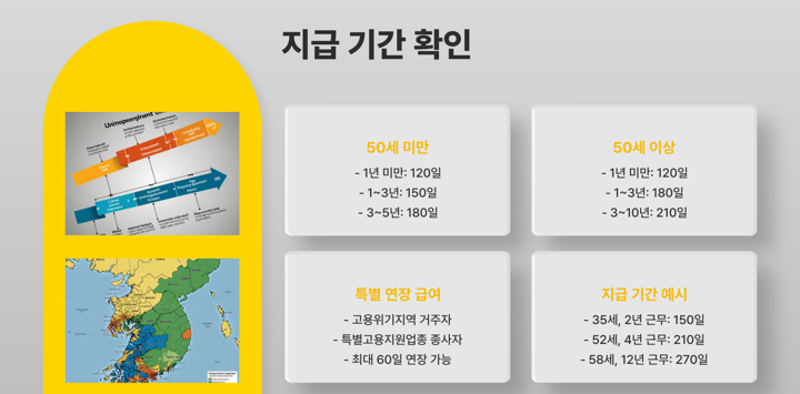 실업 급여 지급 기간 확인