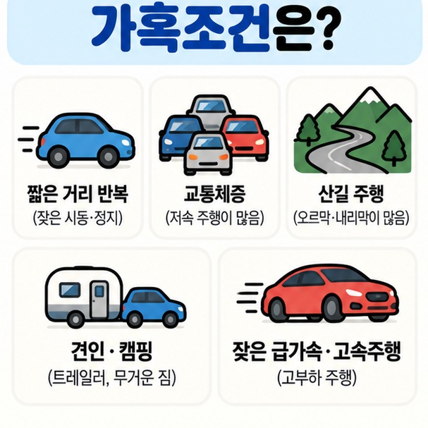 짧은 거리 교통체증 산길 견인 급가감속 등 가혹조건에서 미션오일 관리가 중요해지는 이유를 정리한 이미지