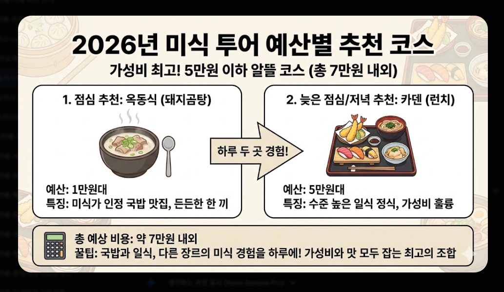 흑백요리사2 레스토랑 2026년 예약 완벽 가이드