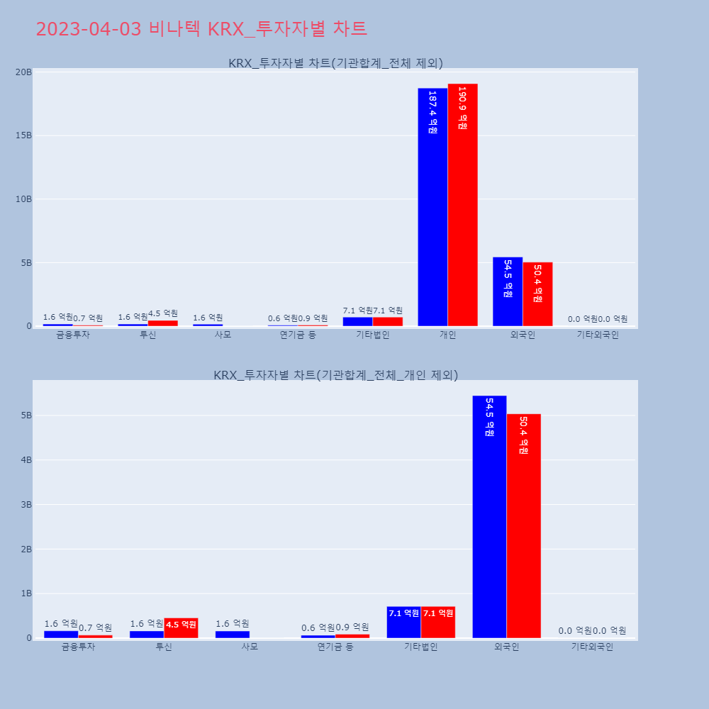 비나텍_KRX_투자자별_차트