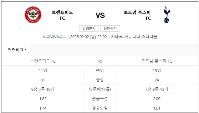 브렌트퍼드vs토트넘