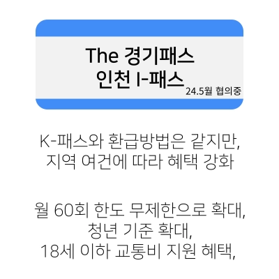 The_경기패스&#44;_인천_I-패스