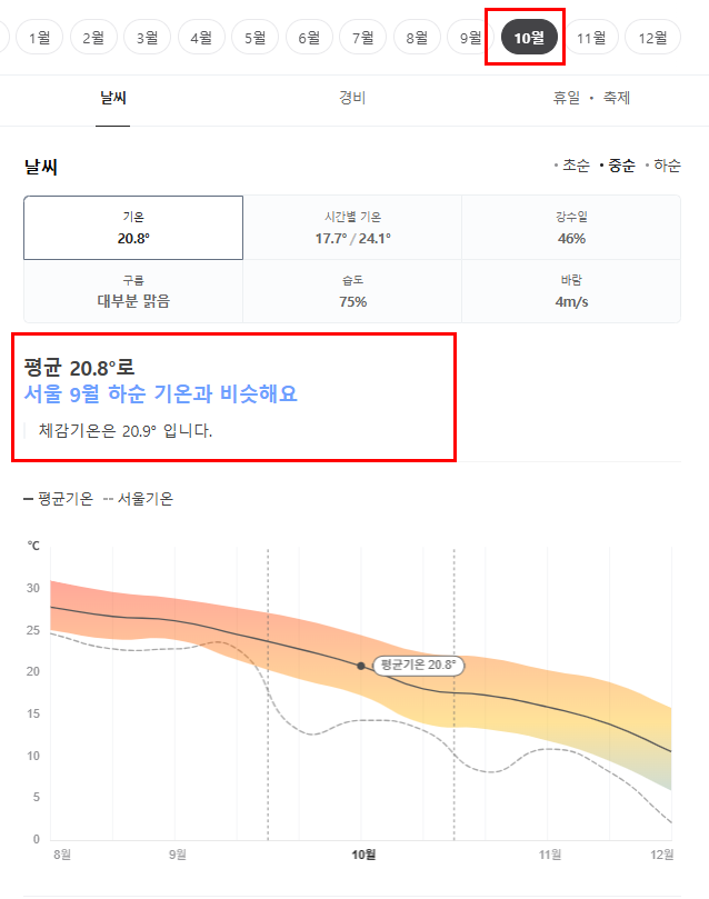 일본 미야자키 10월 날씨 옷차림 추천 여행지