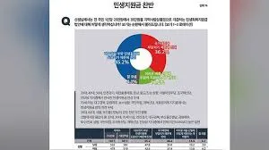 민생회복 소비쿠폰 지급