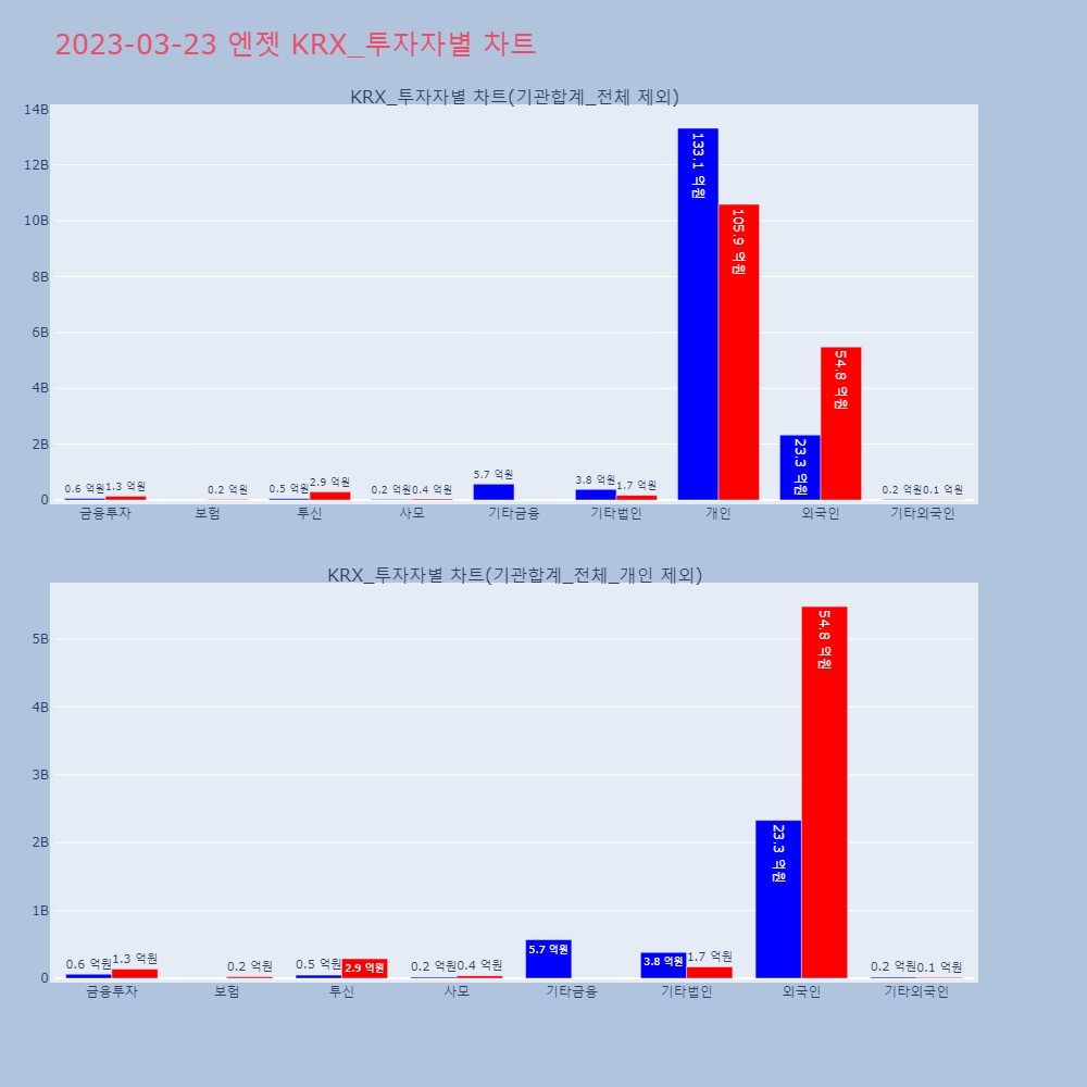 엔젯_KRX_투자자별_차트