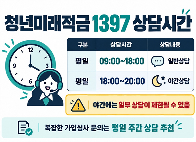 청년미래적금 고객센터 1397 문의 총정리