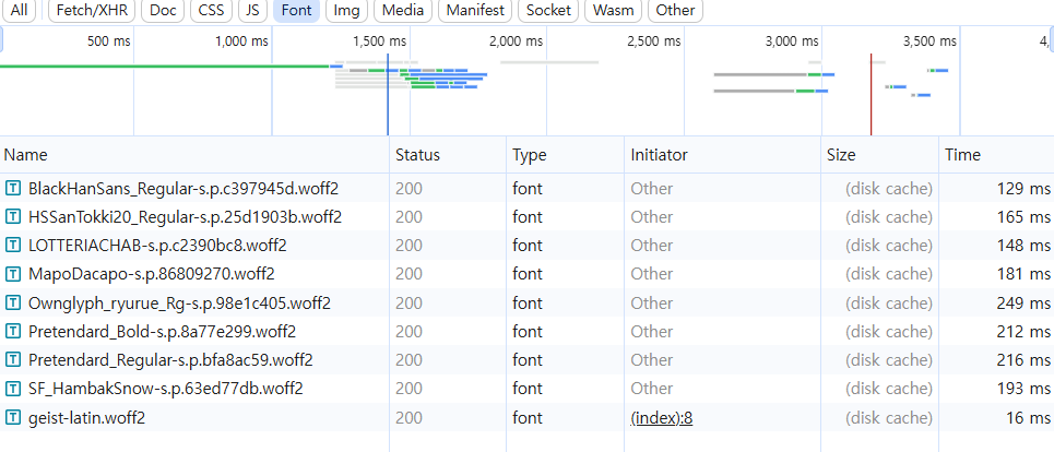 [TailwindCSS v4] next/font/local 커스텀 폰트 적용이 안될 때 해결법