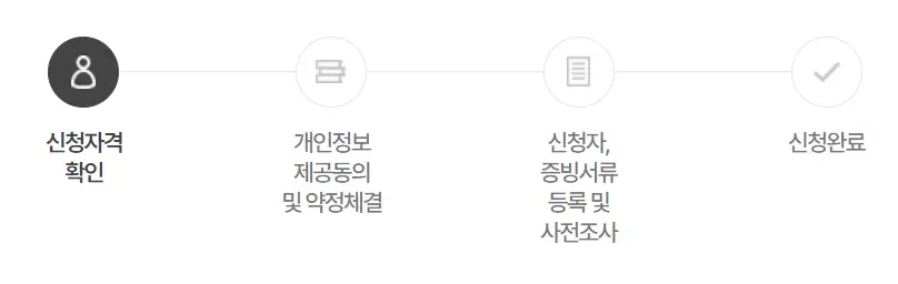 청년수당-
왼쪽 검은글씨 신청자격 우측옆 개인정보제공동의 및 약정체결 우측 옆 신청자, 증빙서류 등록 및 사전조사 우측 옆 신청완료
