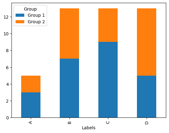 Matplotlib-누적-막대-그래프-그룹바이