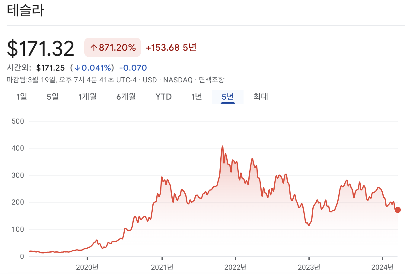 테슬라 주가