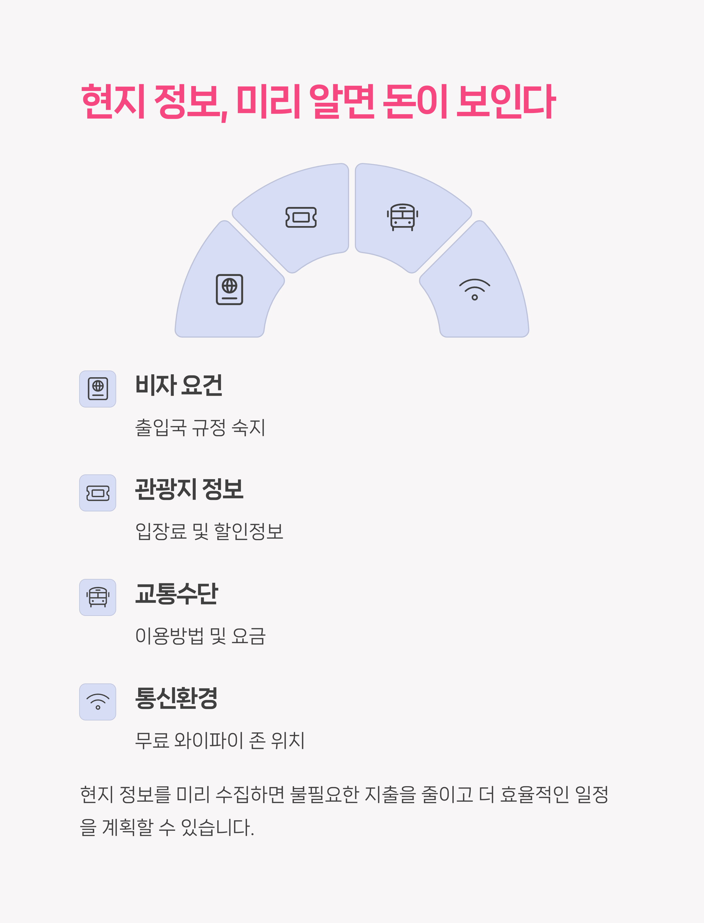 여행체크리스트