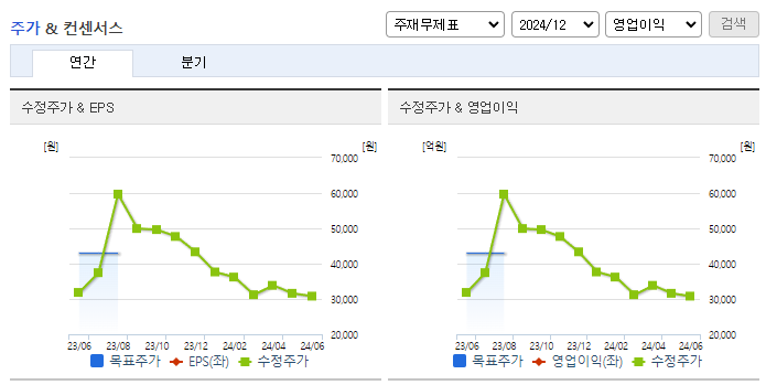 이엠텍_컨센서스