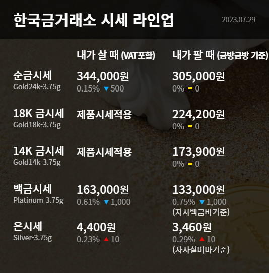 한국 금거래소 시세 라인업