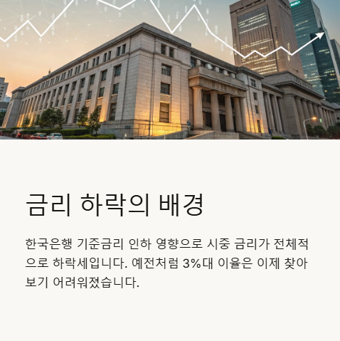 금리 하락의 배경