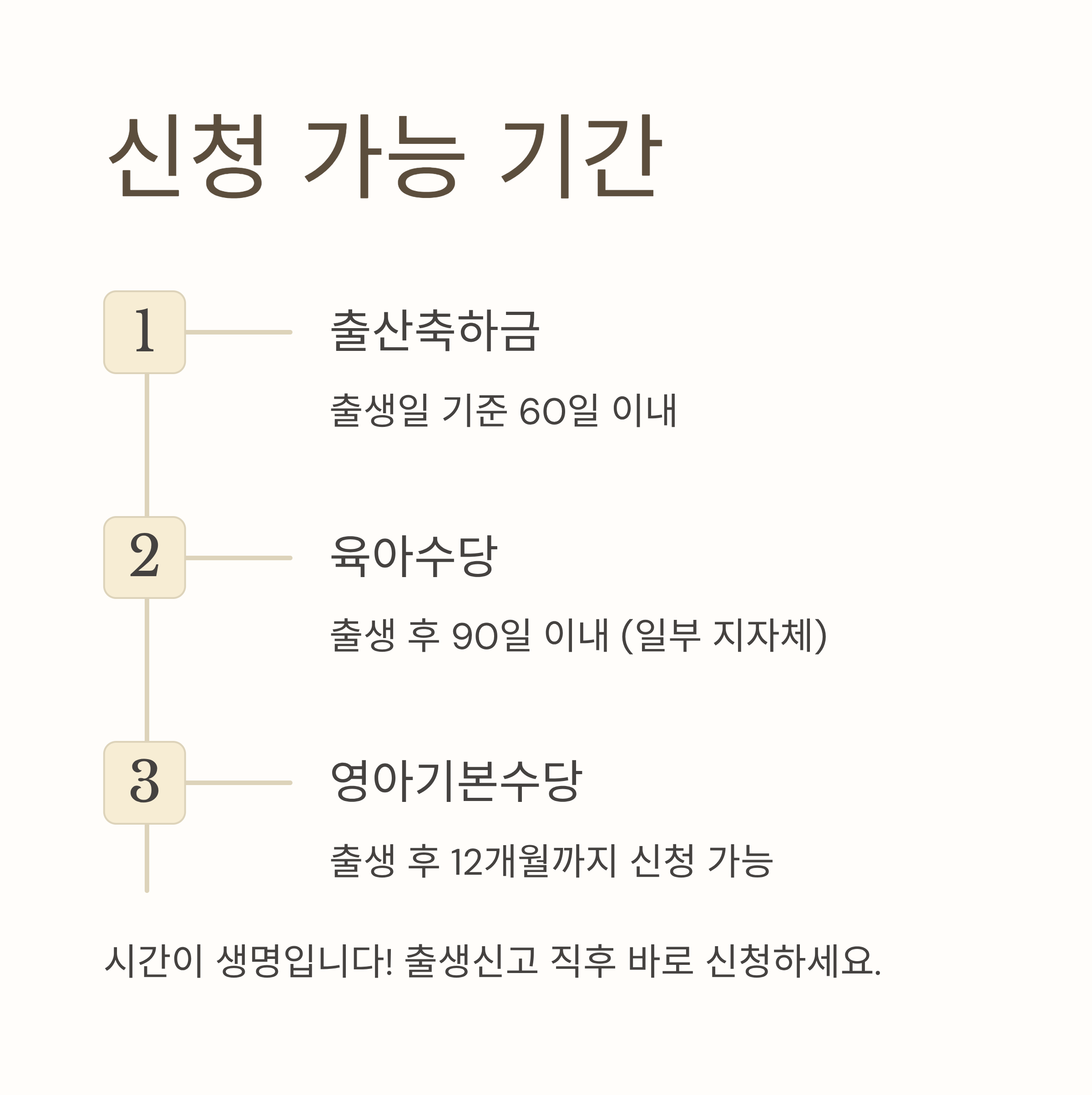 민생지원금 아기 신청
