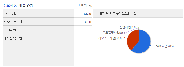 인바이오젠_주요제품