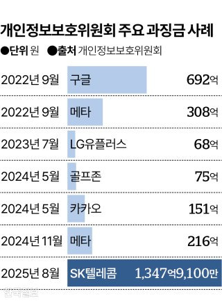 KT 소액결제 해킹 사건