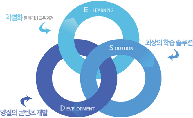 이누리평생교육원 자격증센터 (pass.e-nuriedu.co.kr)