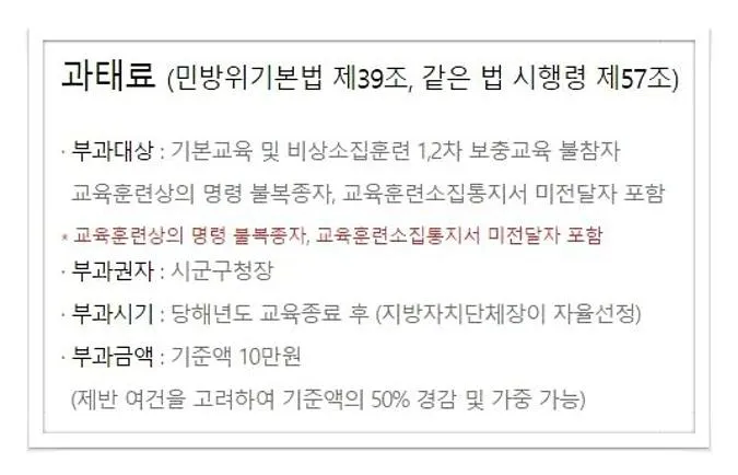 민방위 훈련 나이