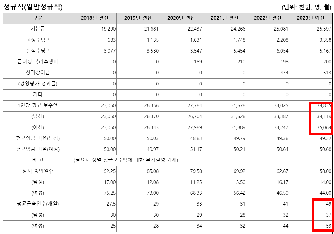 서울요양원채용5
