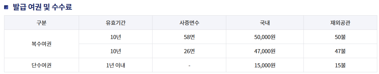 비용