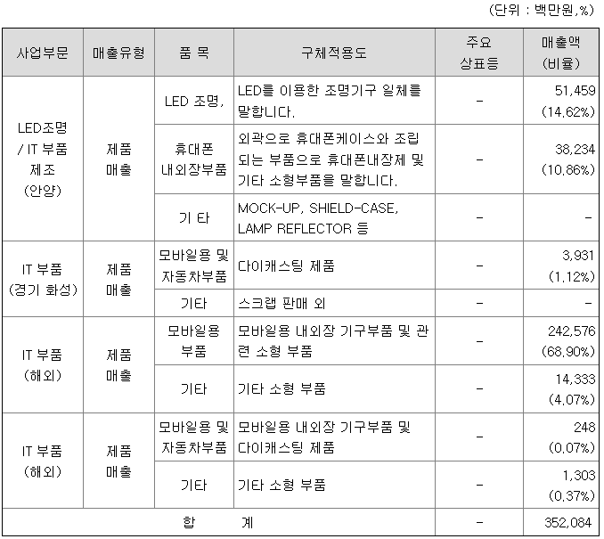 파인테크닉스 주요제품