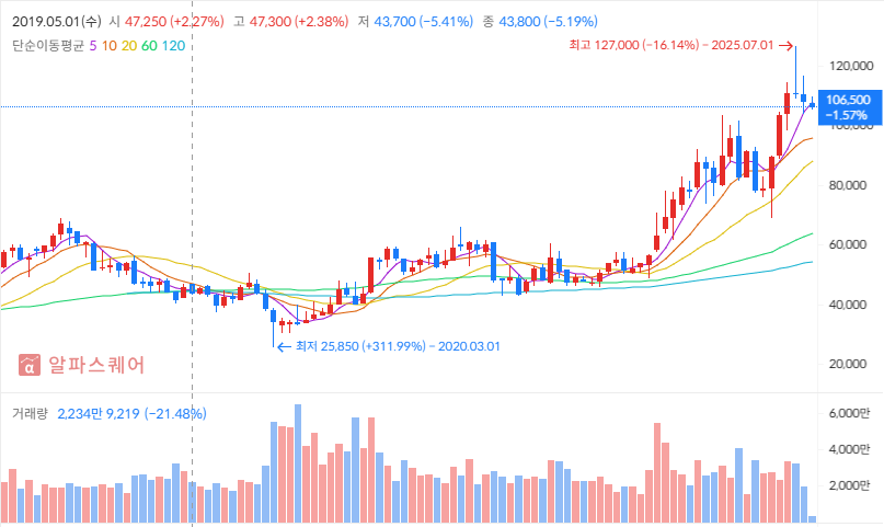 2025년 하반기 은행주 투자 전략 : KB금융 투자전략