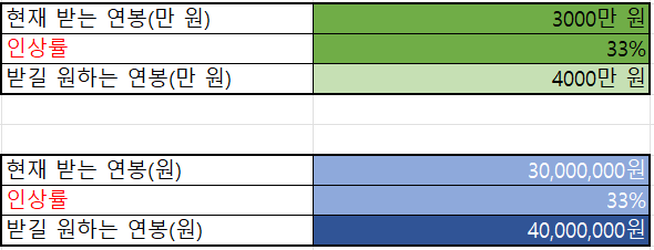 연봉 인상률 계산기 엑셀 양식 사진