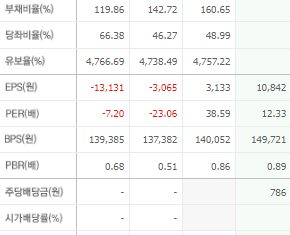 HD한국조선해양 주가전망 목표주가 배당금