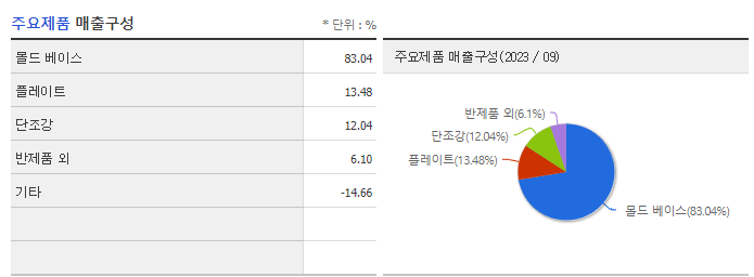 기신정기_주요제품