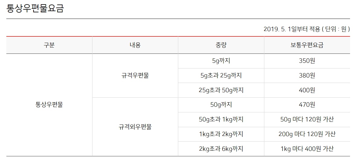 우체국 택배 접수