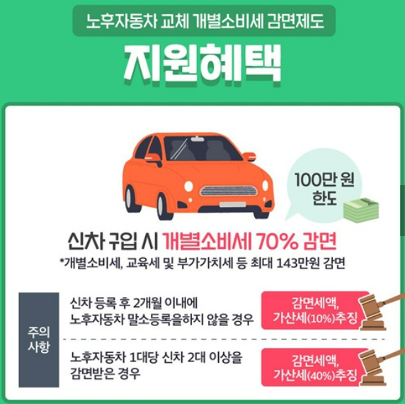 노후차 감면 혜택