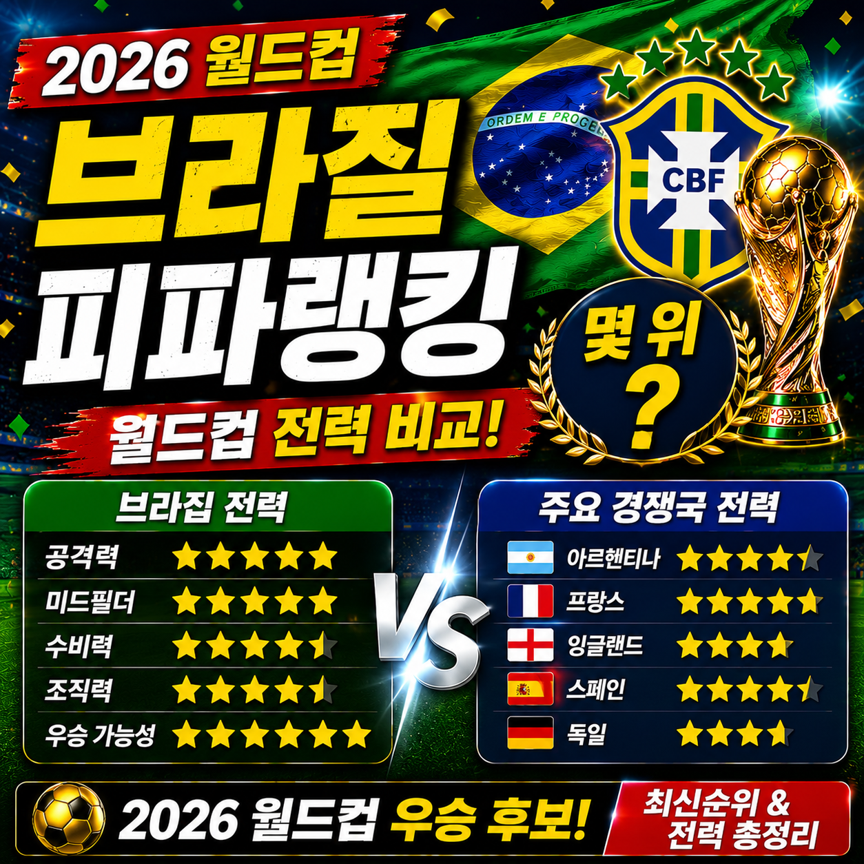 브라질 피파랭킹 몇 위 월드컵 전력 비교 2026