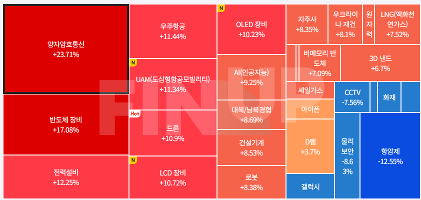 오늘의 테마동향 및 특징주 정리