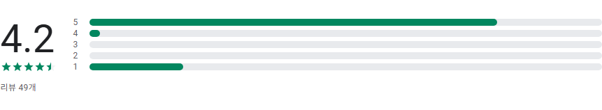 GTX열차 정보 앱, GTX-A, B, C 노선도 보기, 역사별 실시간 시간표, 요금표 조회