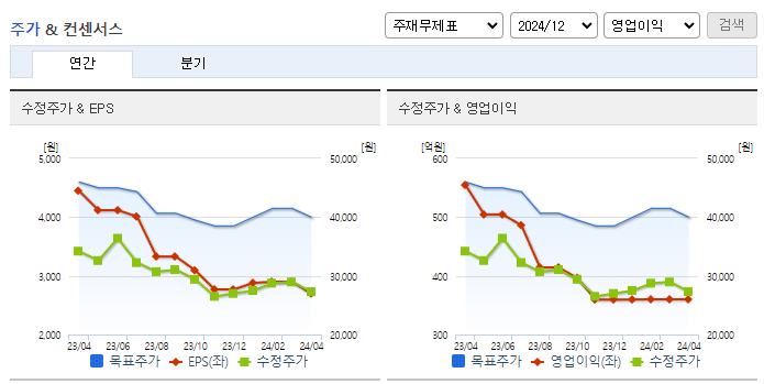 뷰웍스_컨센서스