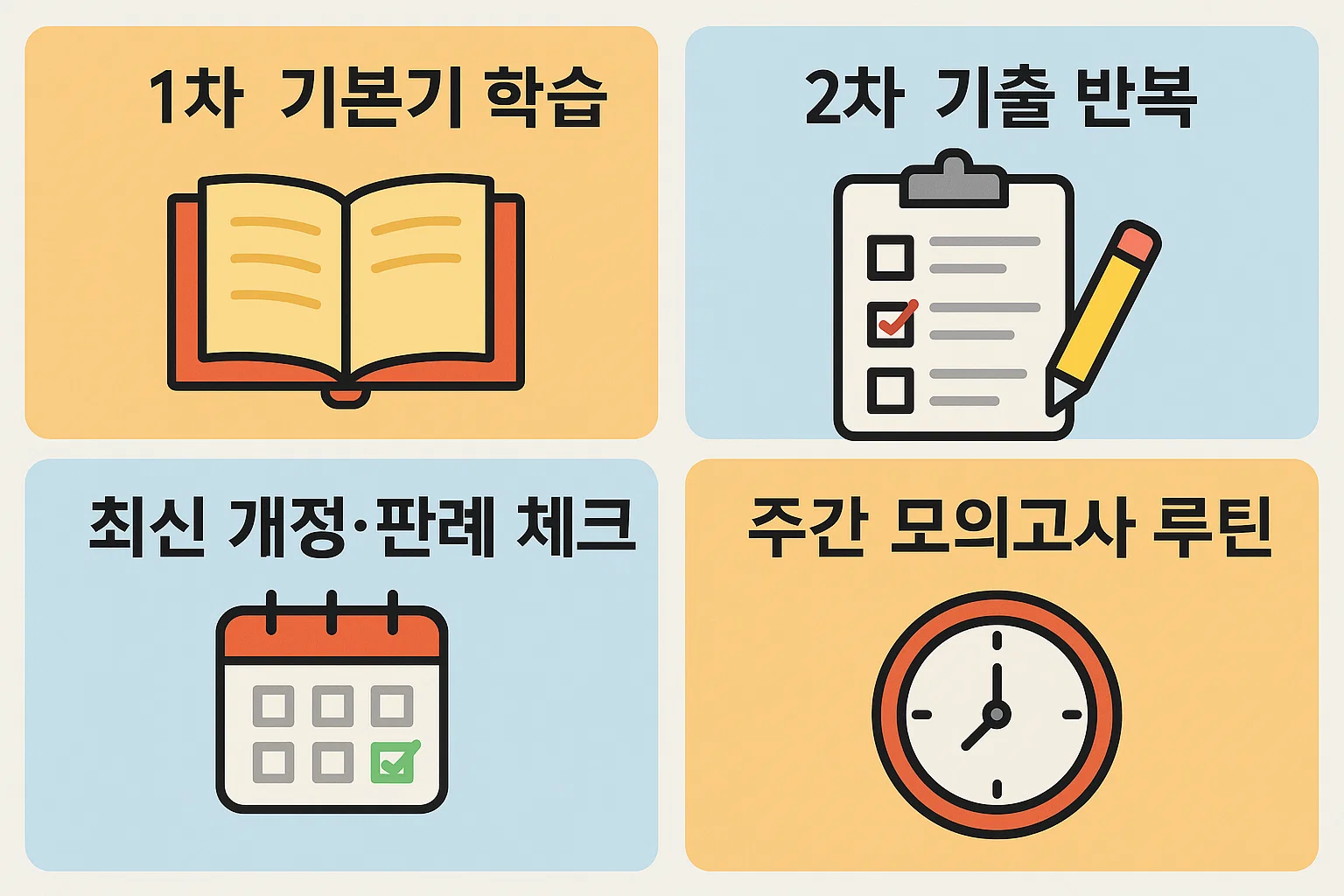 공인중개사 시험준비에 필요한 1차 기본기 학습, 2차 기출 반복 전략, 최신 개정&middot;판례 체크, 주간 모의고사 루틴 등 합격률을 높이기 위한 핵심 학습전략을 담은 인포그래픽